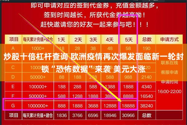 炒股十倍杠杆查询 欧洲疫情再次爆发面临新一轮封锁“恐怖数据”来袭 美元大涨