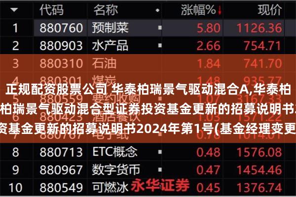正规配资股票公司 华泰柏瑞景气驱动混合A,华泰柏瑞景气驱动混合C: 华泰柏瑞景气驱动混合型证券投资基金更新的招募说明书2024年第1号(基金经理变更)