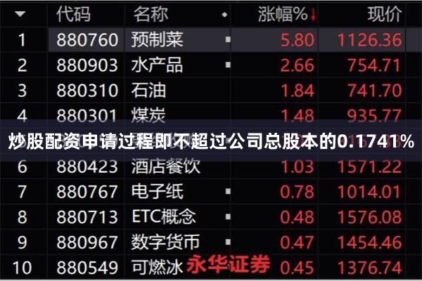 炒股配资申请过程即不超过公司总股本的0.1741%